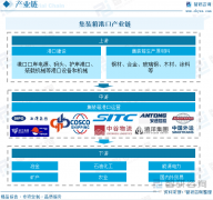 【智研征询】2025年中国集拆箱口岸行业市场研究