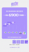 口岸集拆箱吞吐量立异高帮推广东外贸规模稳居